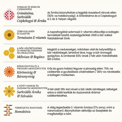 Derma - Teljes Bőrfiatalító Rendszer - 4db Balzsam