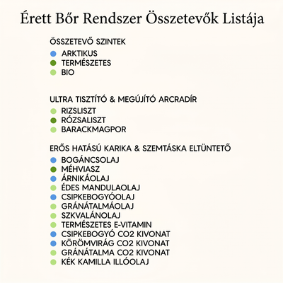Derma - Teljes Bőrfiatalító Rendszer - 4db Balzsam