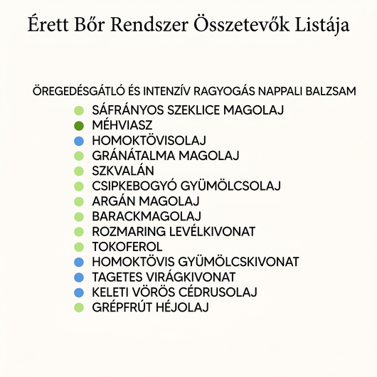 Derma - Teljes Bőrfiatalító Rendszer - 4db Balzsam