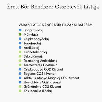 Derma - Teljes Bőrfiatalító Rendszer - 4db Balzsam