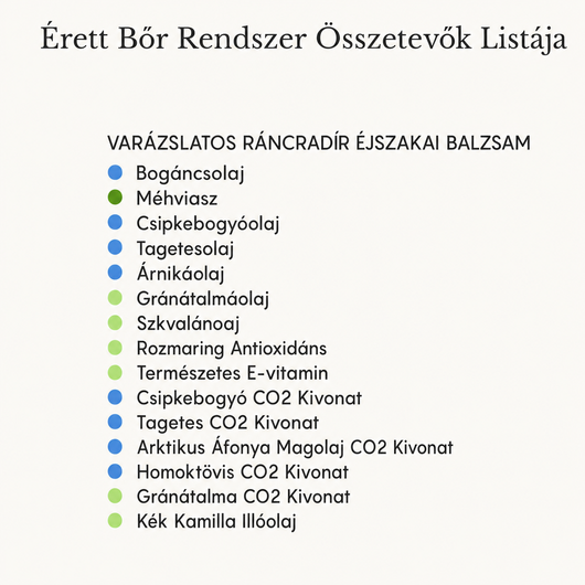 Derma - Teljes Bőrfiatalító Rendszer - 4db Balzsam